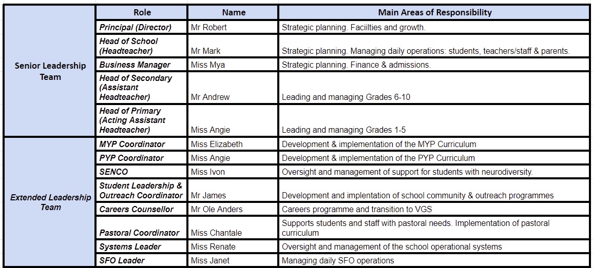 roles and responsibilities AIS June 2024